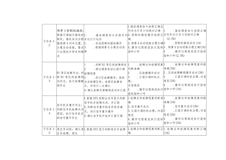 全国职业大赛（中职）ZZ014城市轨道交通运营与维护赛题第4套.docx_第2页