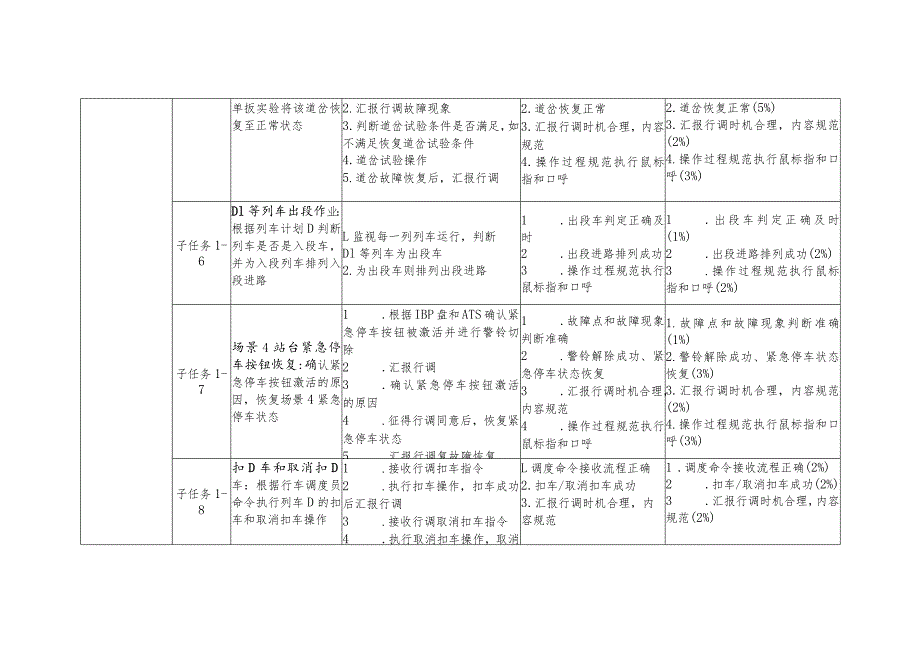 全国职业大赛（中职）ZZ014城市轨道交通运营与维护赛题第4套.docx_第3页