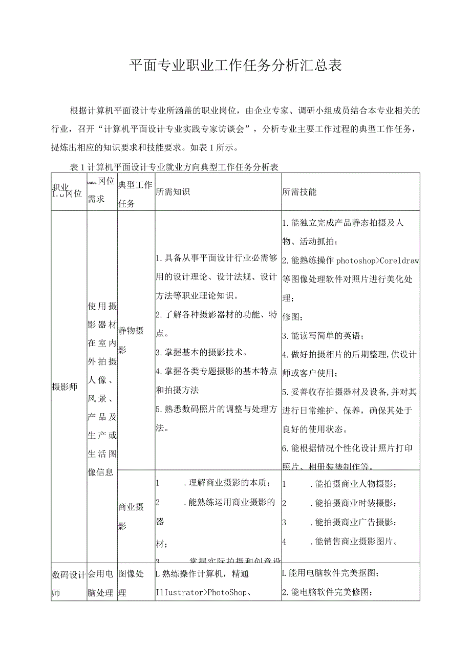 平面专业职业工作任务分析汇总表.docx_第1页