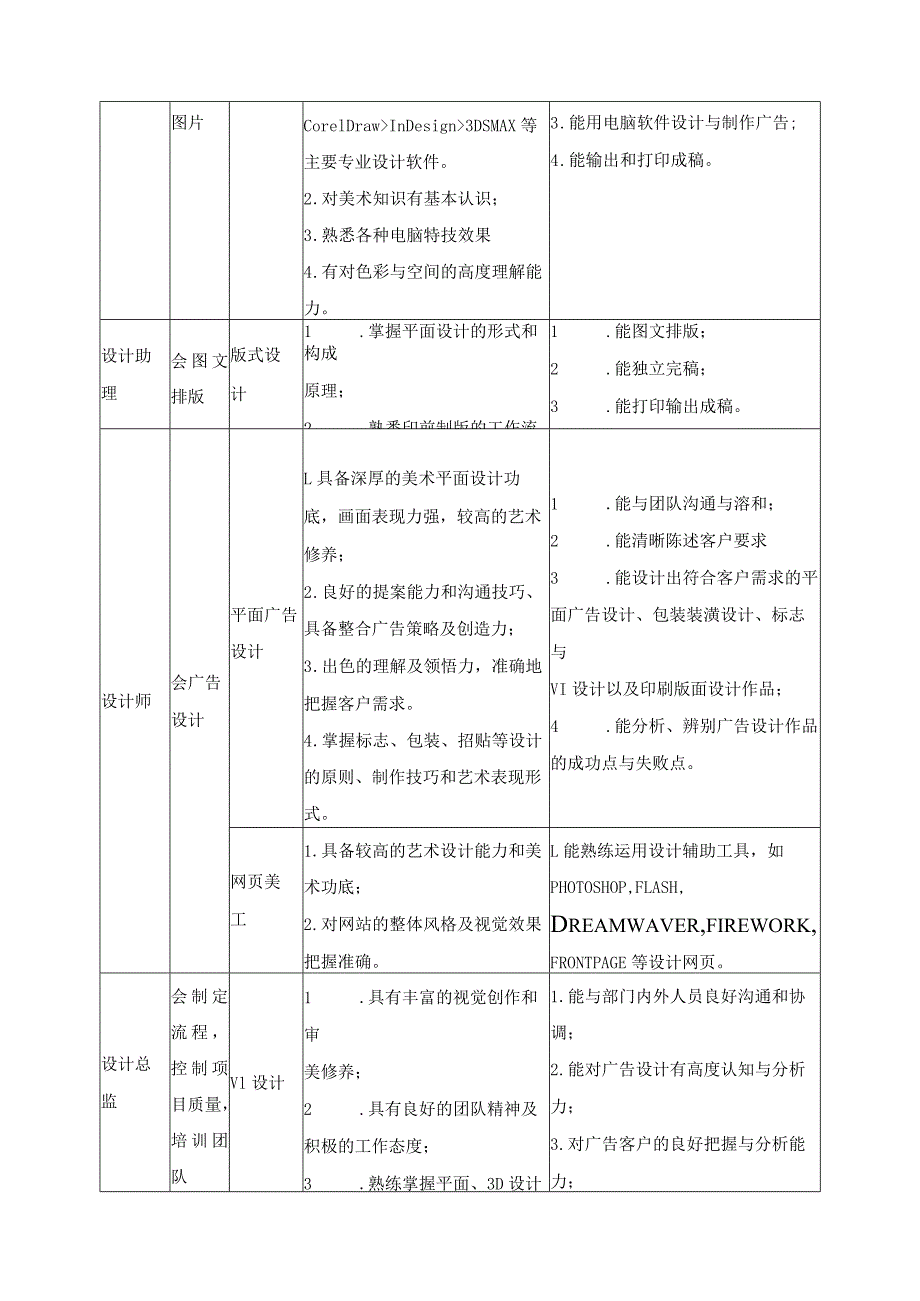 平面专业职业工作任务分析汇总表.docx_第2页