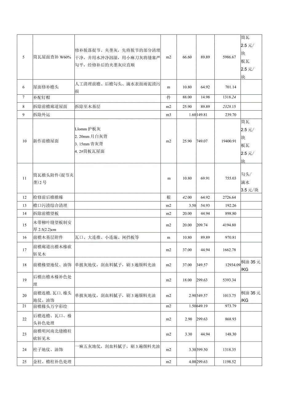 全费用工程量清单与计价表.docx_第2页