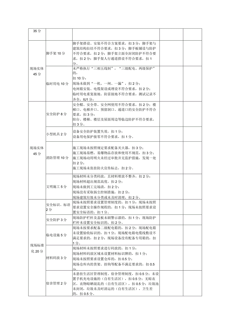 现场安全文明评分表（装饰装修类）.docx_第2页