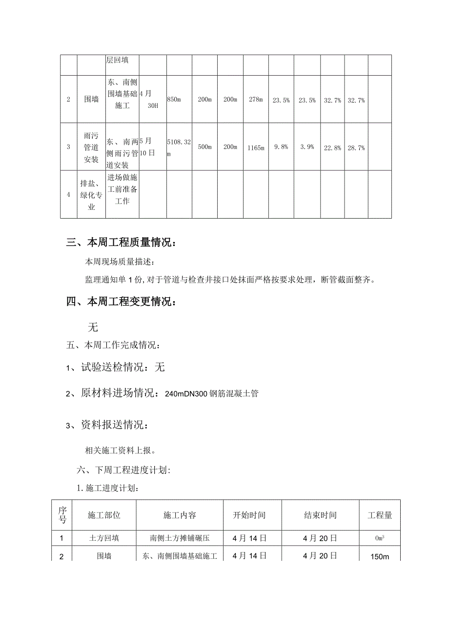 建筑工程监理周报.docx_第3页