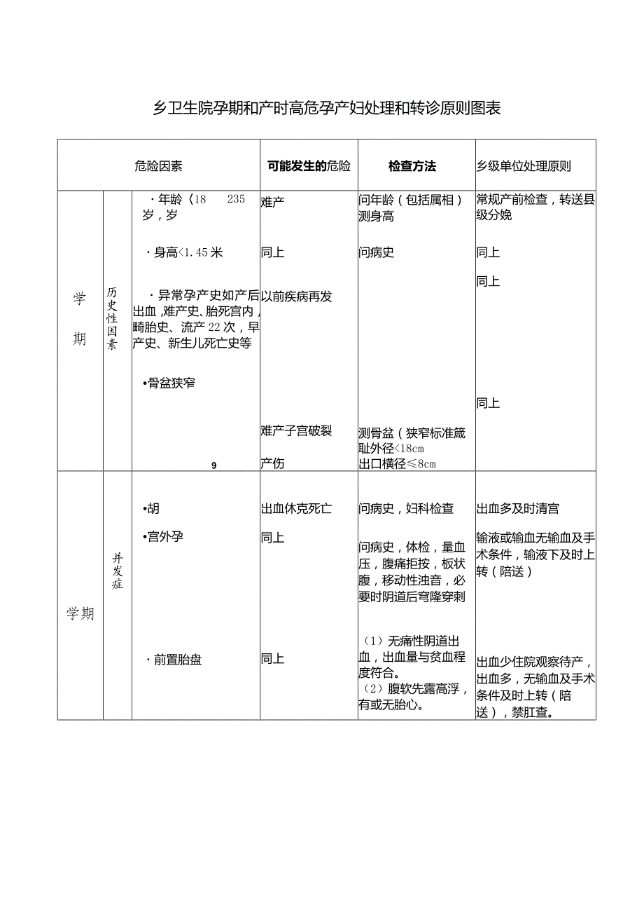 高危妊娠产前评分标准.docx_第3页