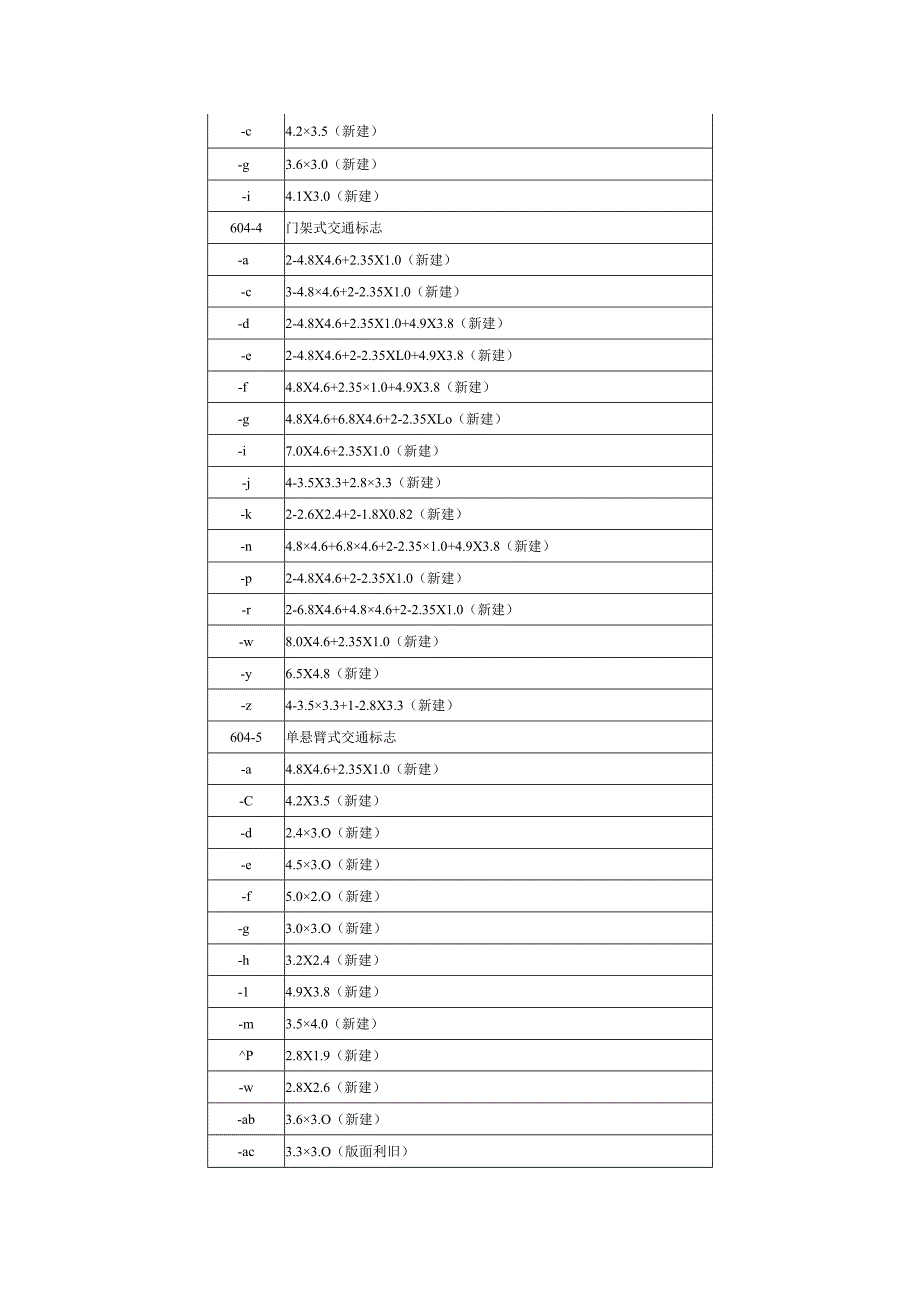 高速公路湖北境改扩建工程清单及图纸问题.docx_第2页