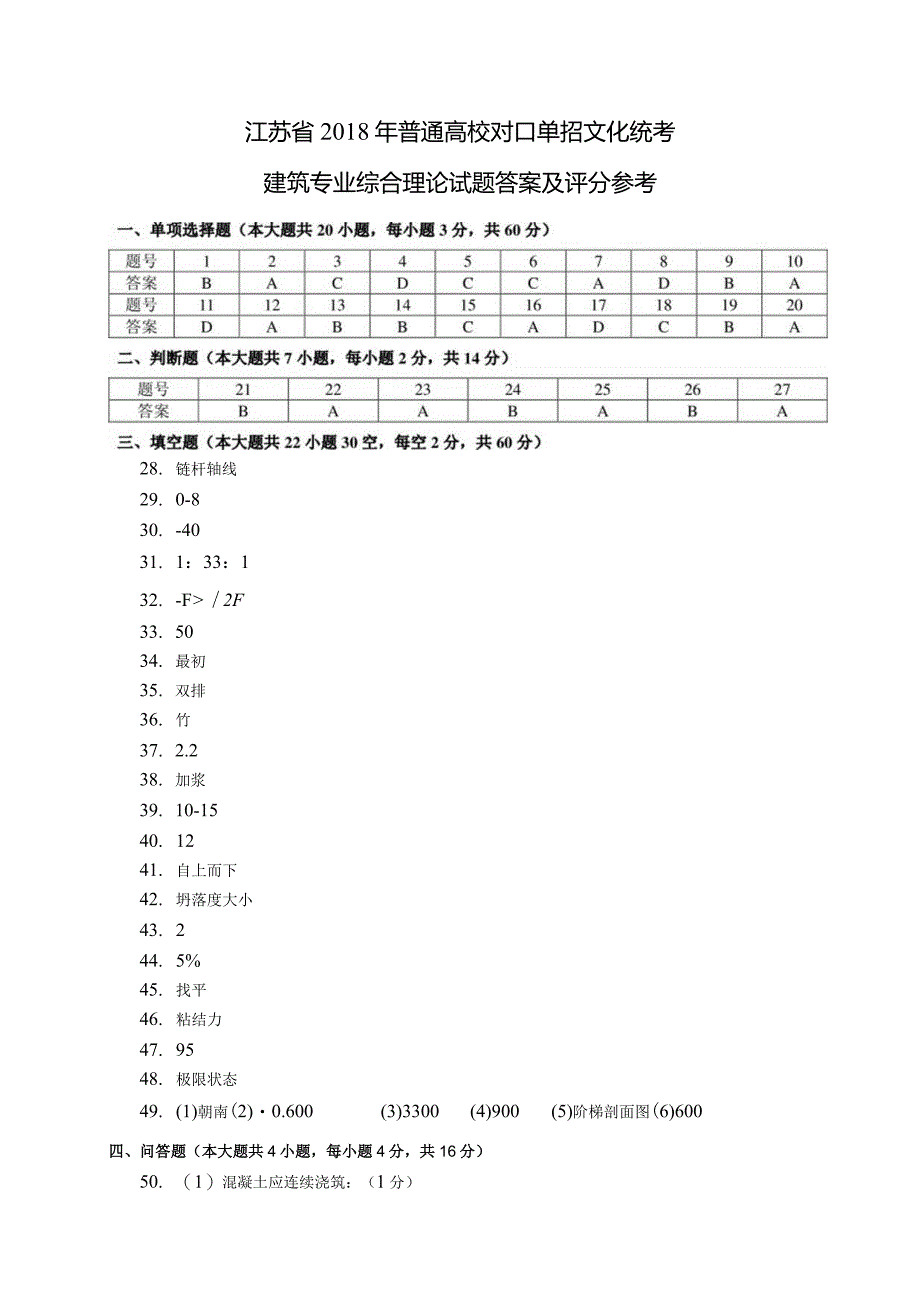 建筑2018年江苏对口单招文化综合理论试卷答案.docx_第1页