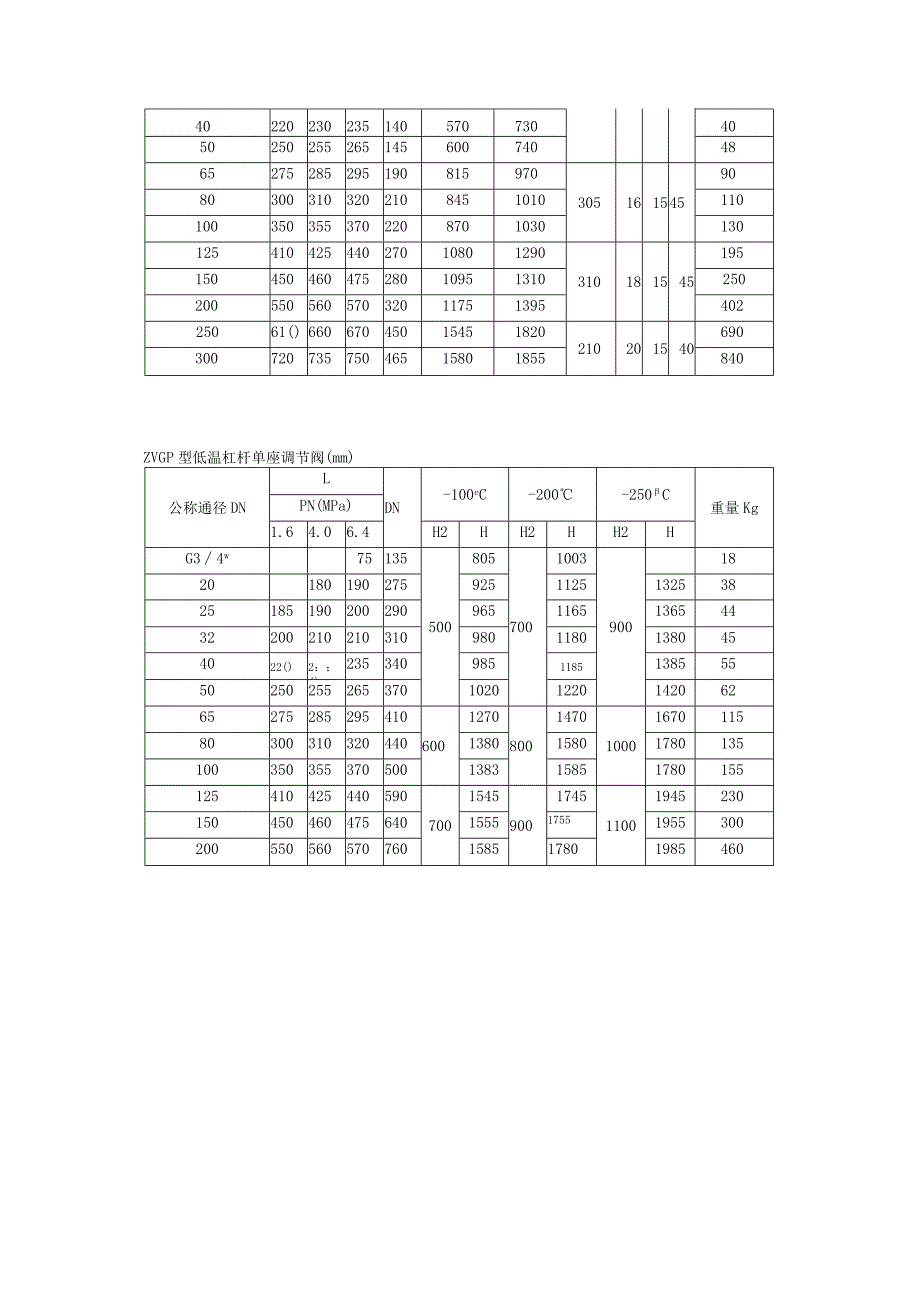 调节阀系列Y45Y杠杆式调节阀的详细资料.docx_第2页