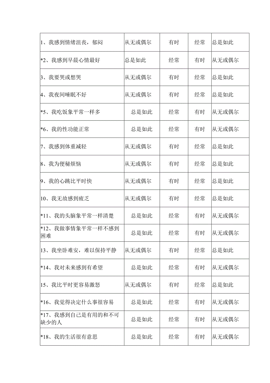 精神科抑郁自评量表.docx_第2页