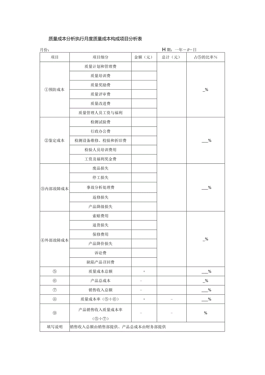 质量成本分析执行月度质量成本构成项目分析表.docx_第1页