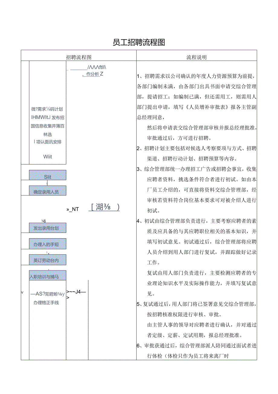 员工招聘流程图.docx_第1页