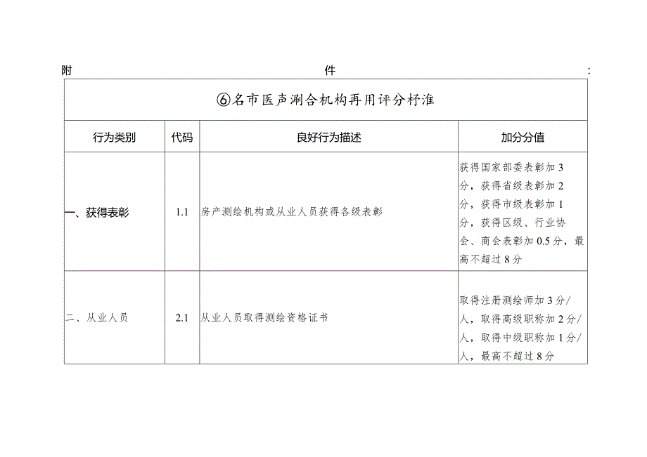 西安市房产测绘机构信用评分标准.docx_第1页