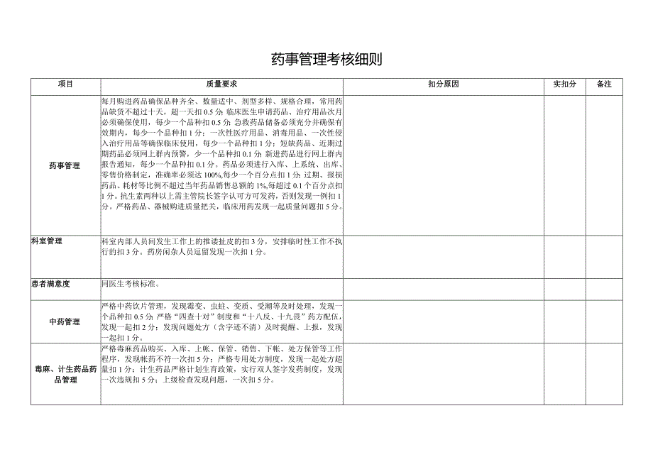 药事管理考核细则.docx_第1页