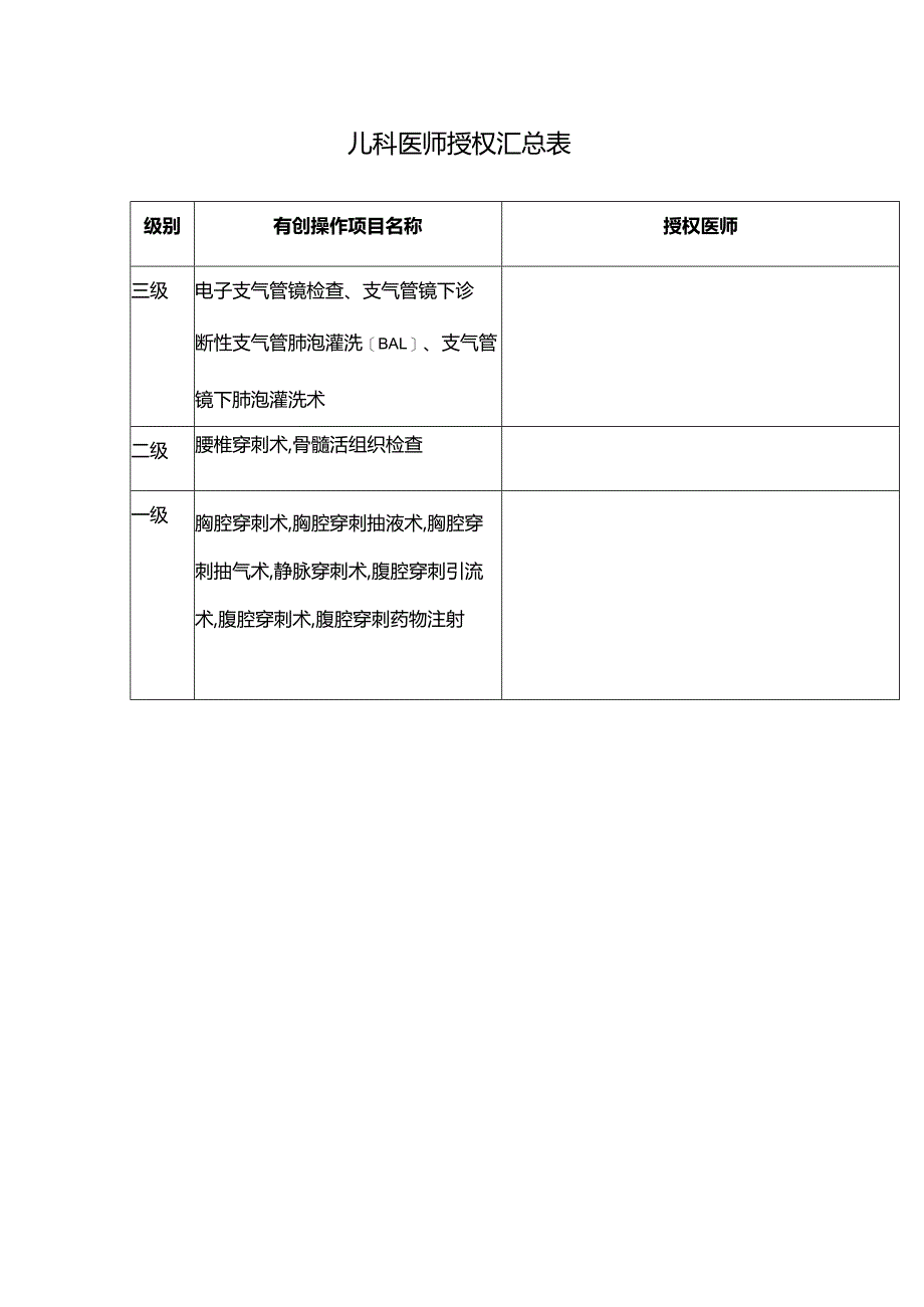 儿科医师授权汇总表.docx_第1页