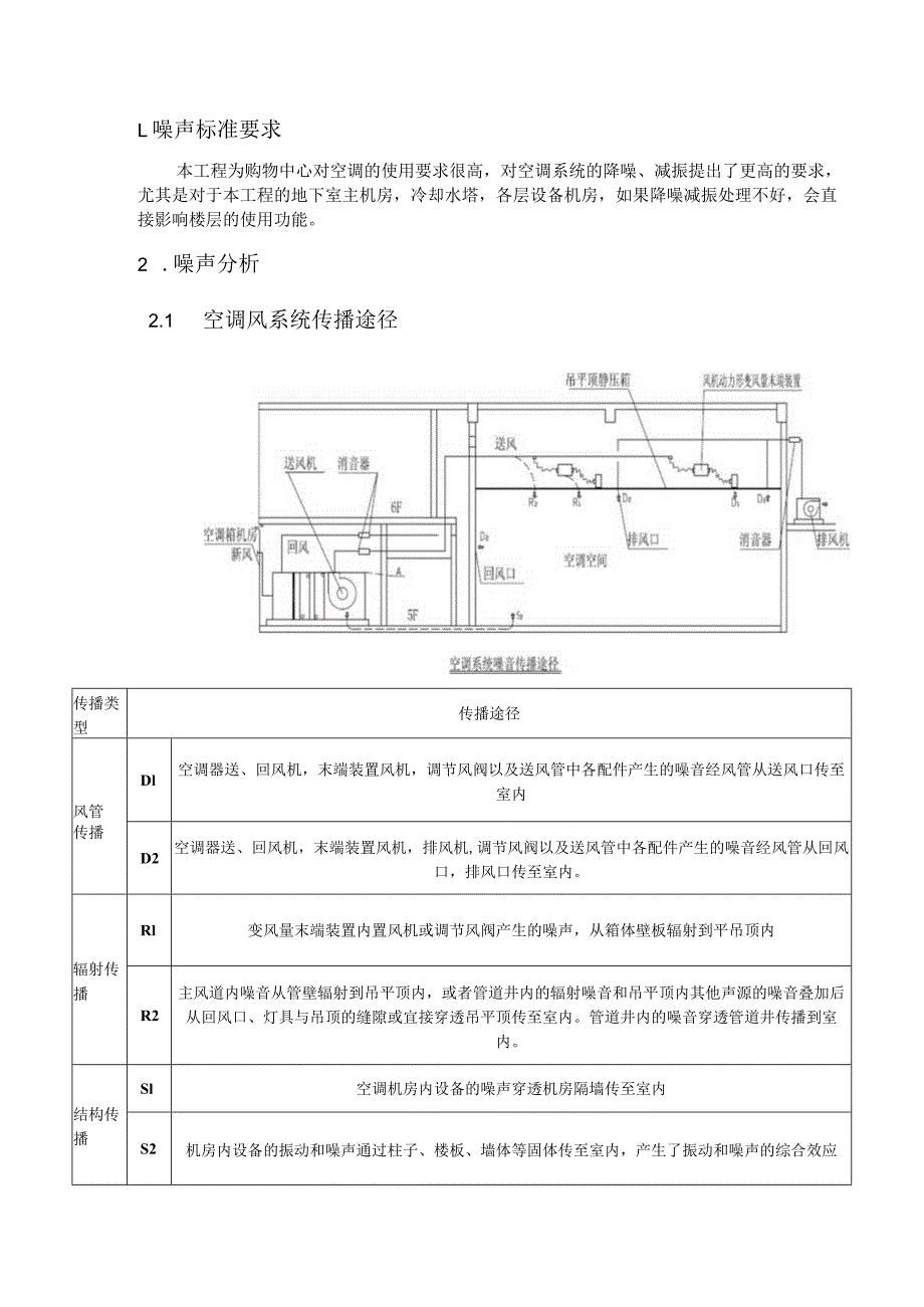 暖通空调降噪施工技术方案.docx_第2页