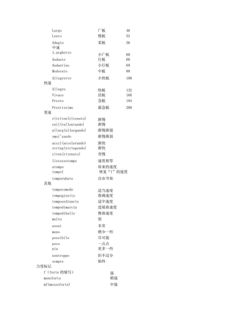 常用音乐速度术语和速度值的对应.docx_第3页