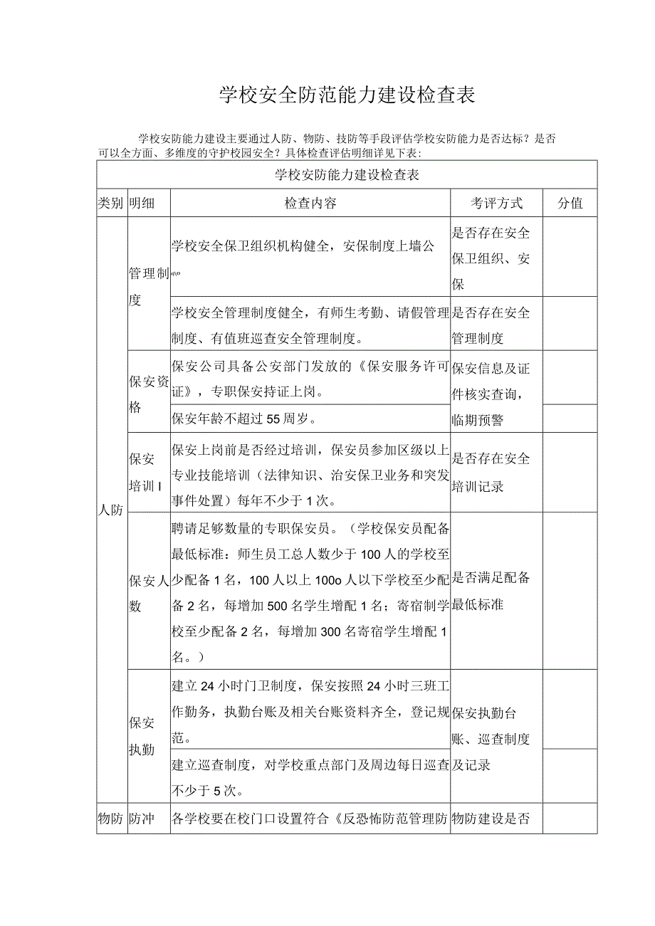 学校安全防范能力建设检查表.docx_第1页