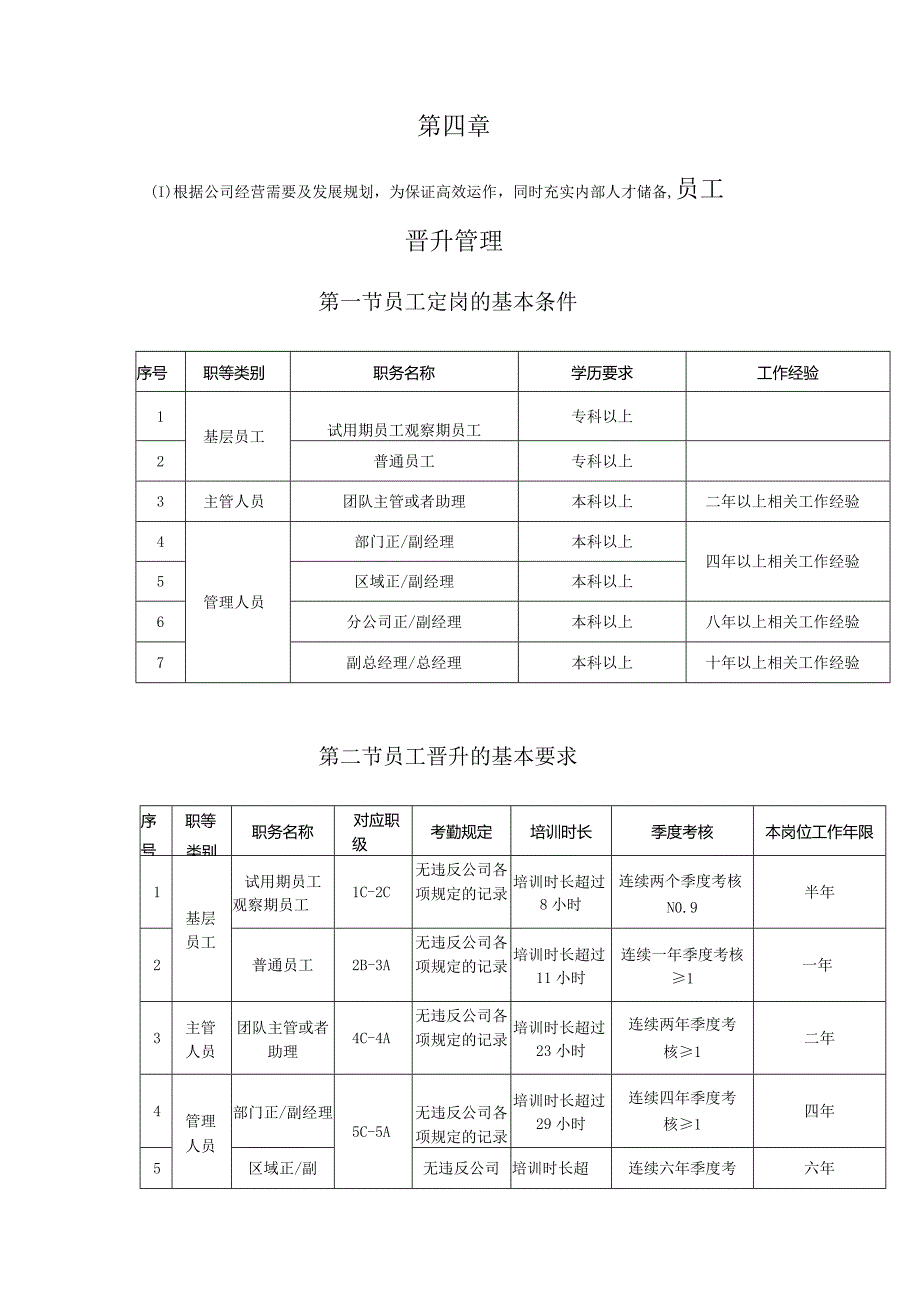 公司员工晋升通道方案.docx_第3页