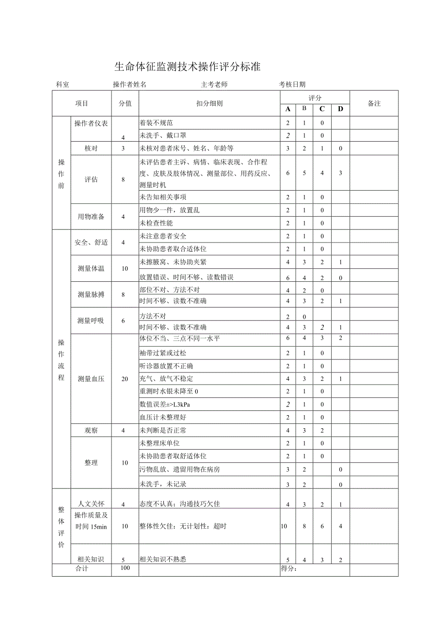 生命体征监测技术操作评分标准.docx_第1页