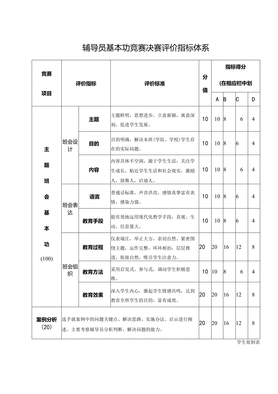 辅导员基本功竞赛决赛评价指标体系.docx_第1页