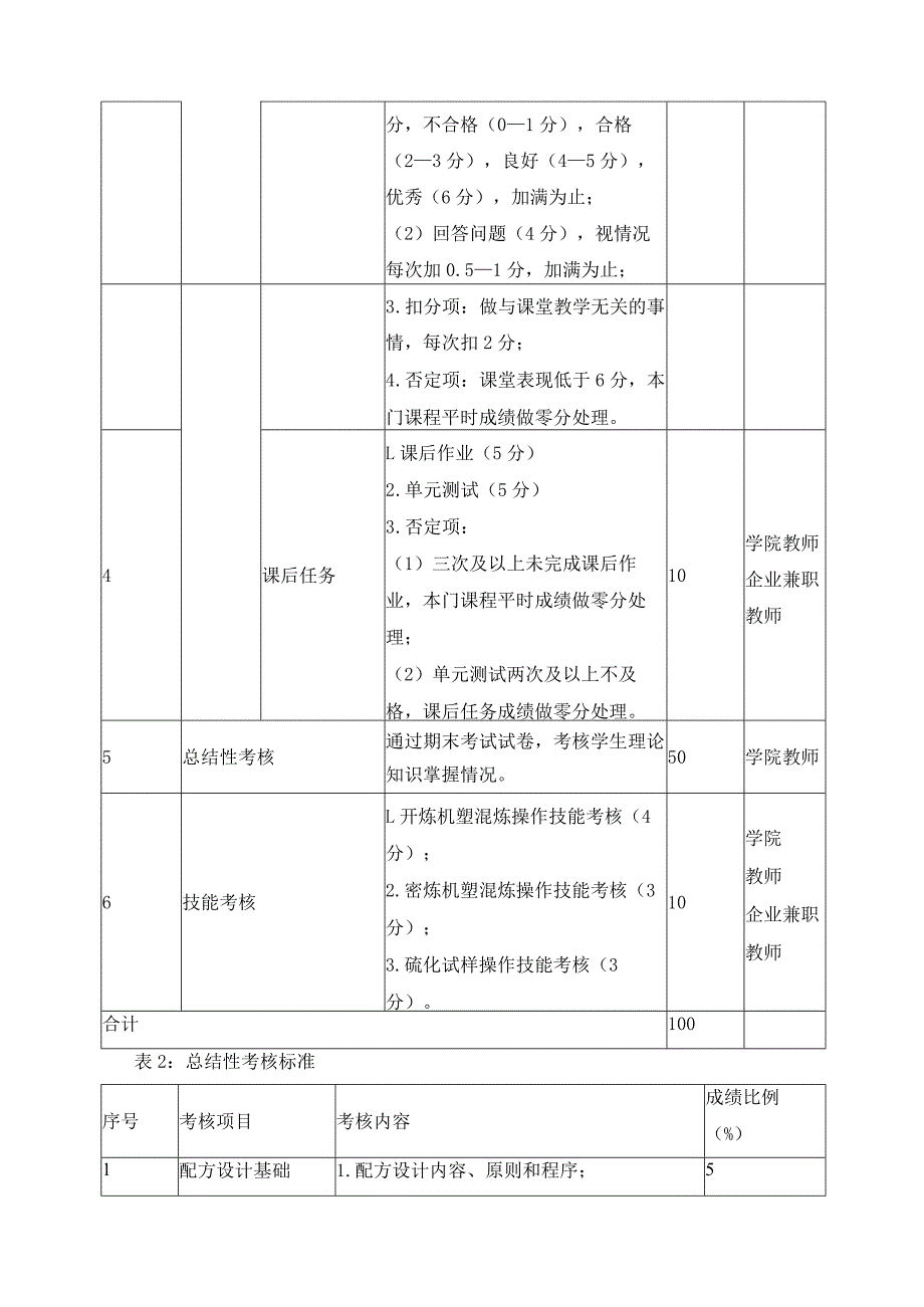 校企双评价考核办法.docx_第2页