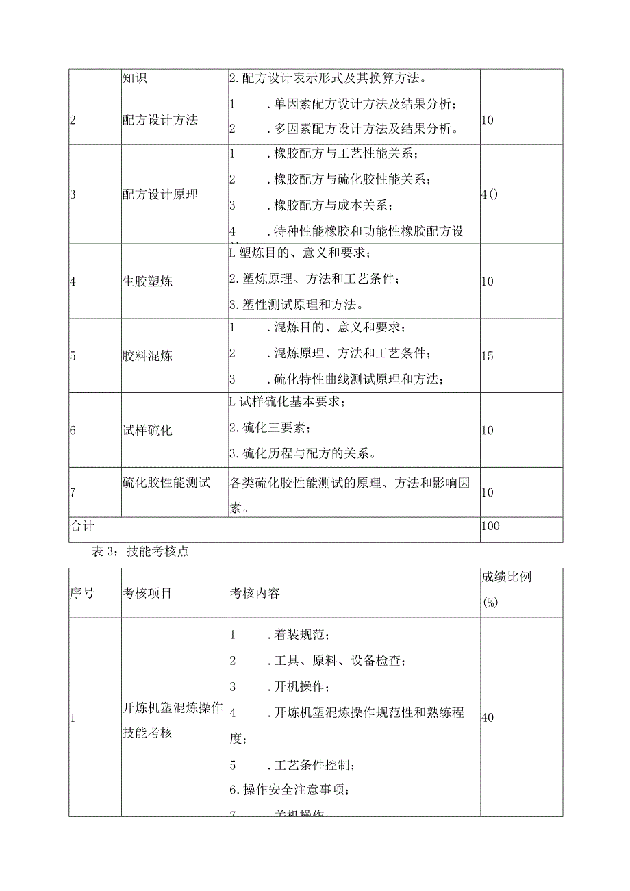 校企双评价考核办法.docx_第3页