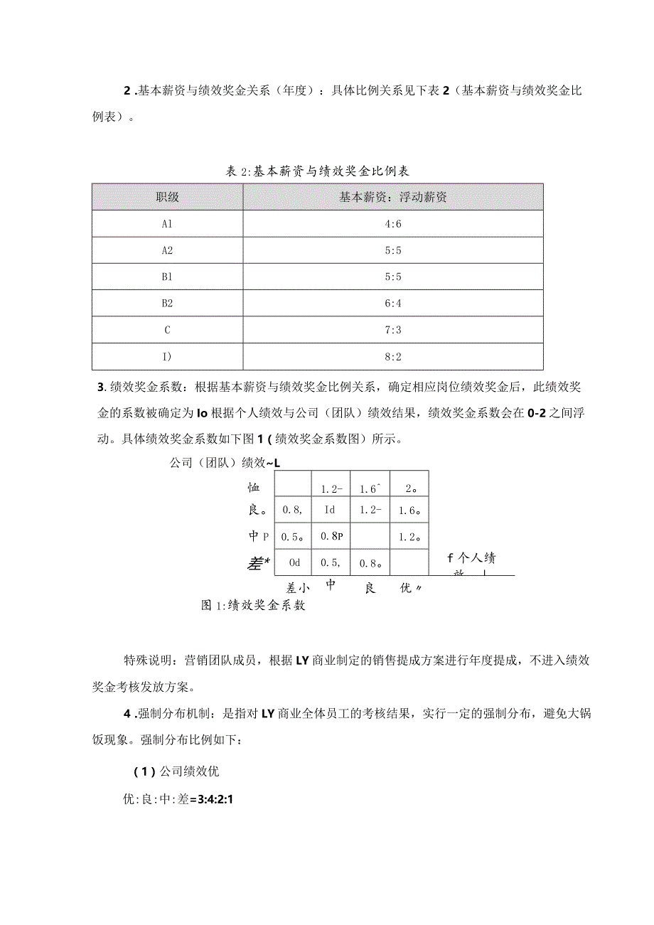 商业地产公司薪酬管理办法.docx_第3页