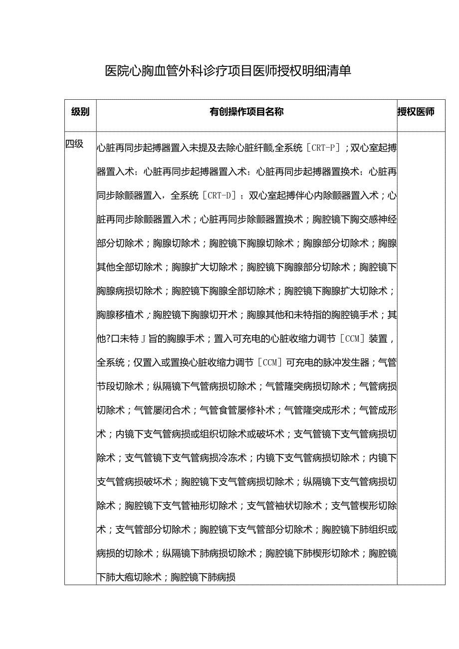 医院心胸血管外科诊疗项目医师授权明细清单.docx_第1页