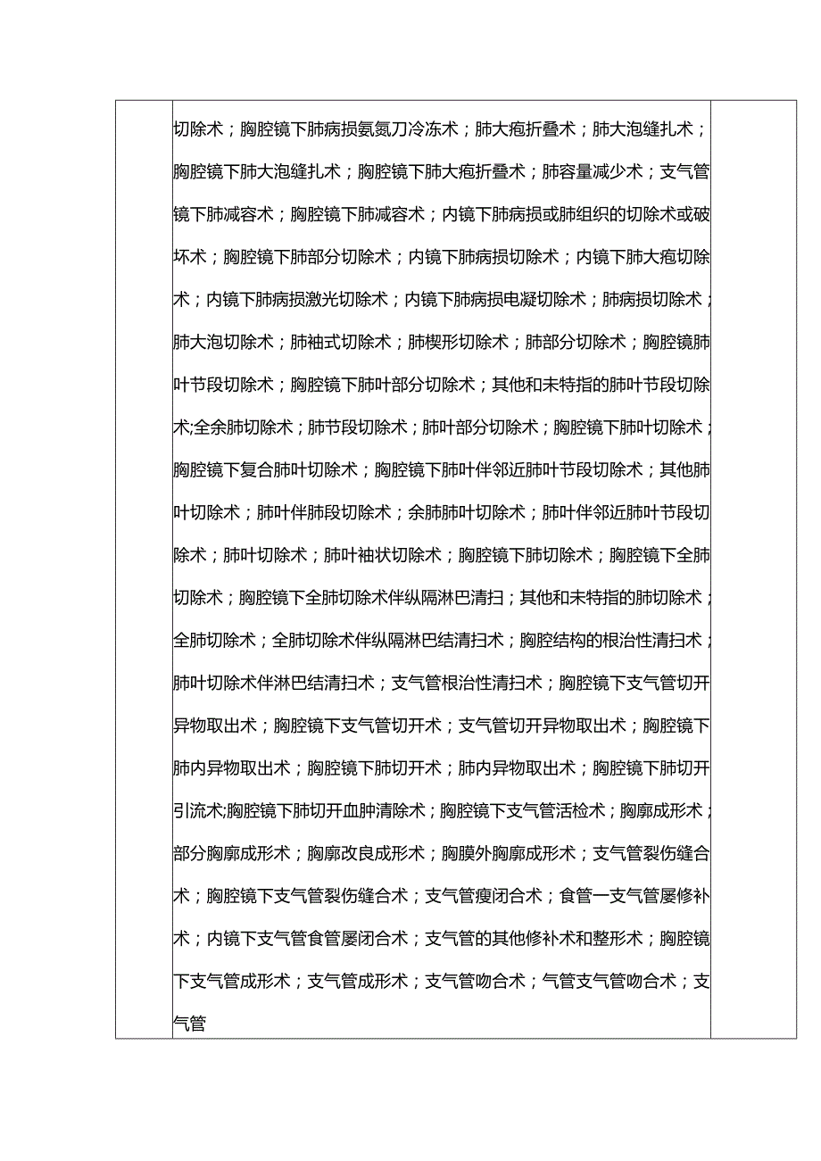 医院心胸血管外科诊疗项目医师授权明细清单.docx_第2页