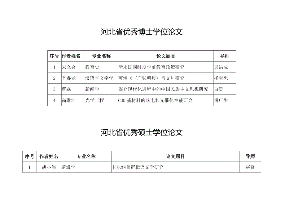 河北省优秀博士学位论文.docx_第1页