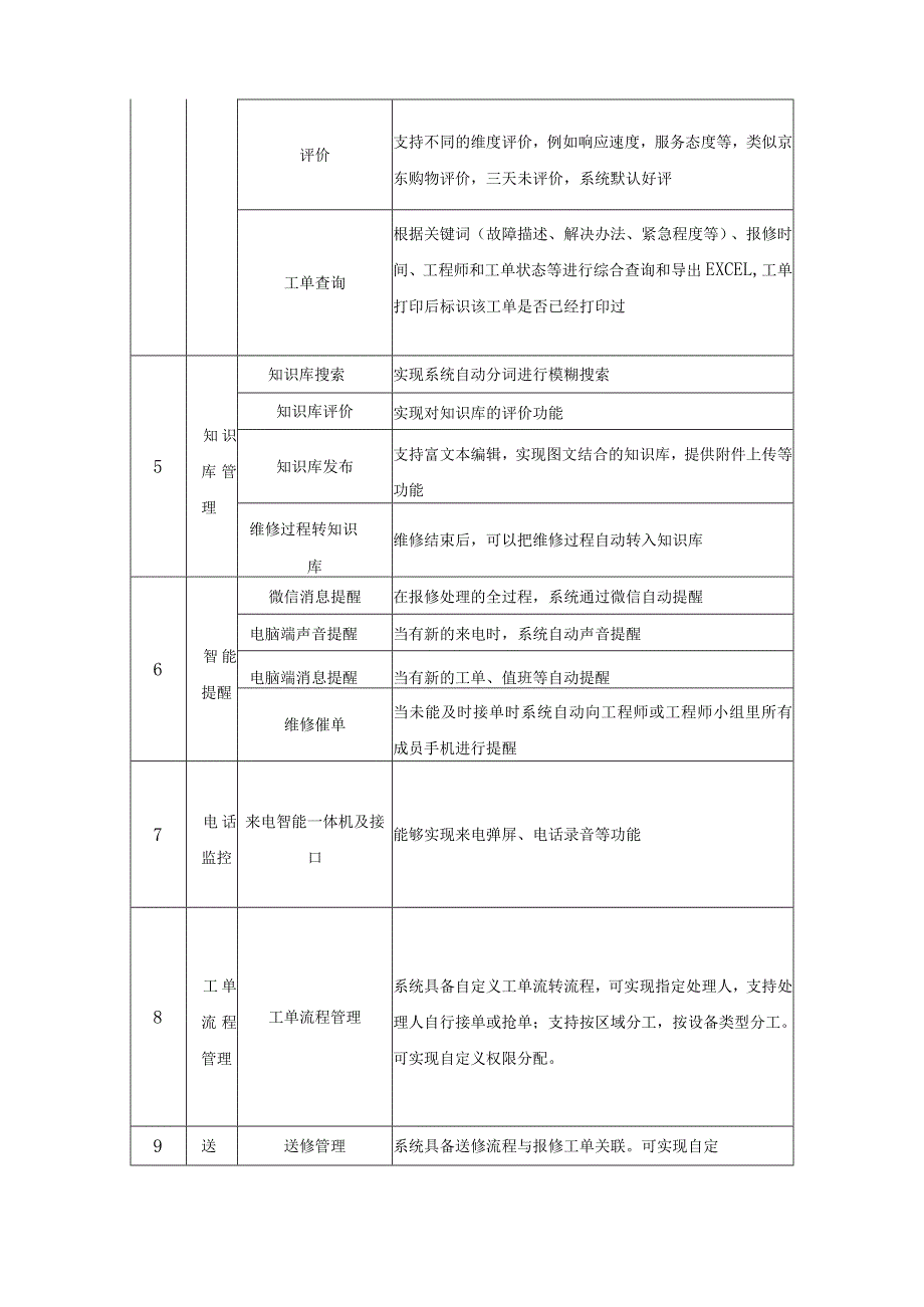 XX医院后勤信息化管理软件采购需求.docx_第3页