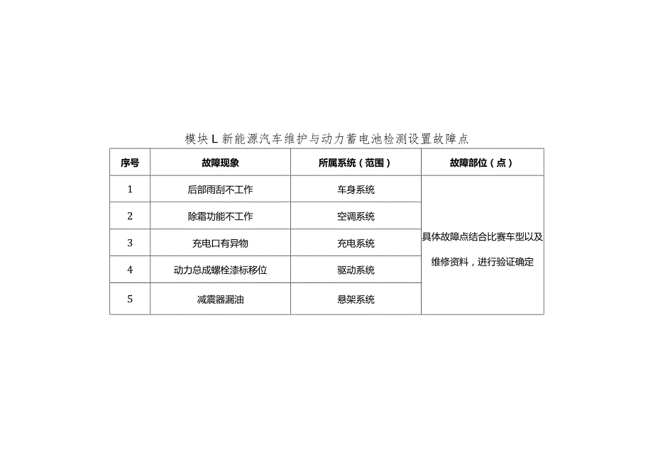 全国职业大赛（中职）ZZ036新能源汽车维修赛项赛题第1套.docx_第1页