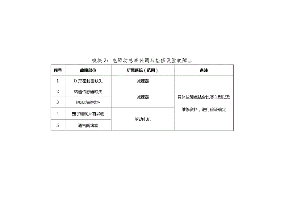 全国职业大赛（中职）ZZ036新能源汽车维修赛项赛题第1套.docx_第2页