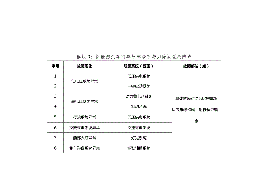 全国职业大赛（中职）ZZ036新能源汽车维修赛项赛题第1套.docx_第3页