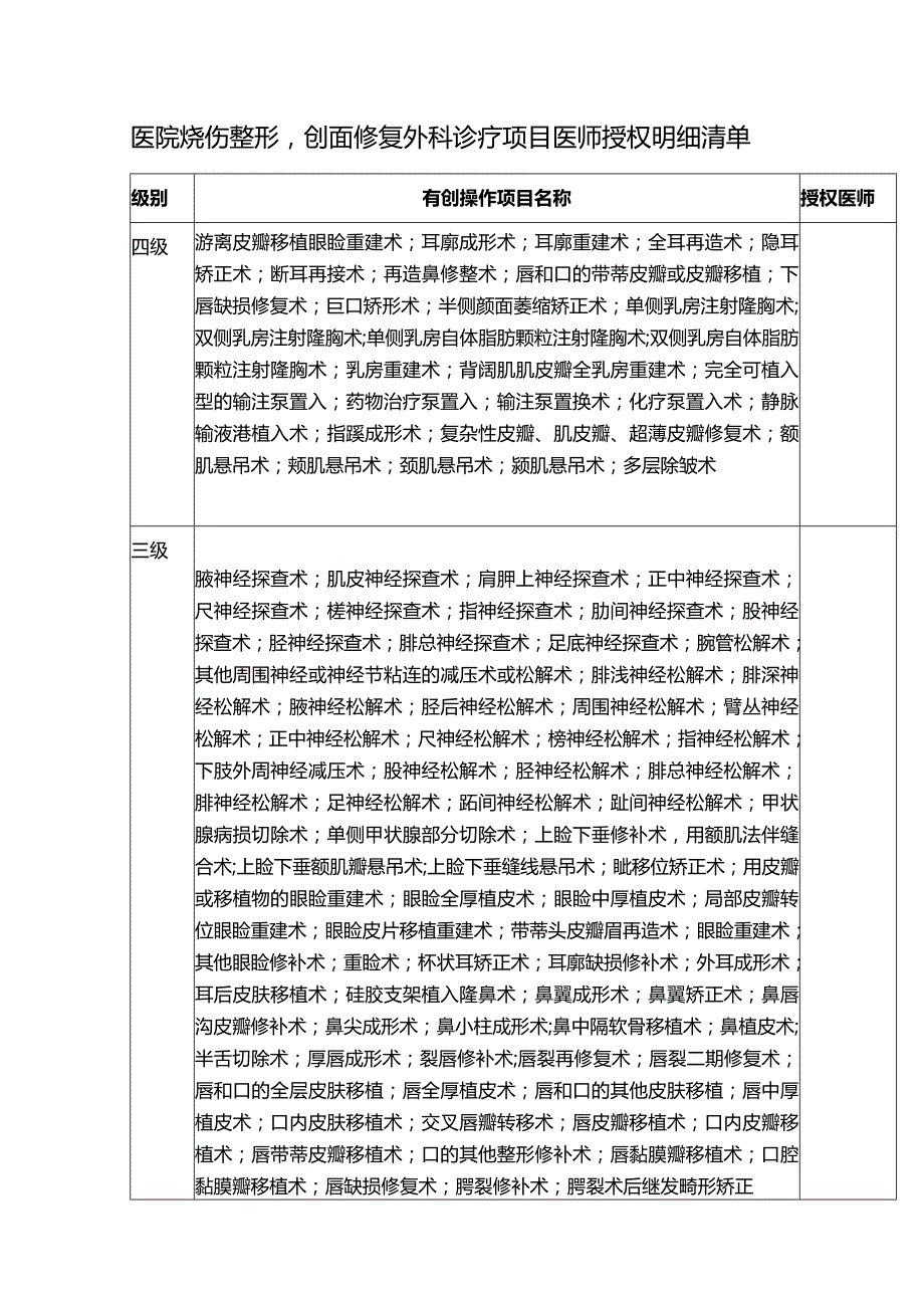 医院烧伤整形创面修复外科诊疗项目医师授权明细清单.docx_第1页