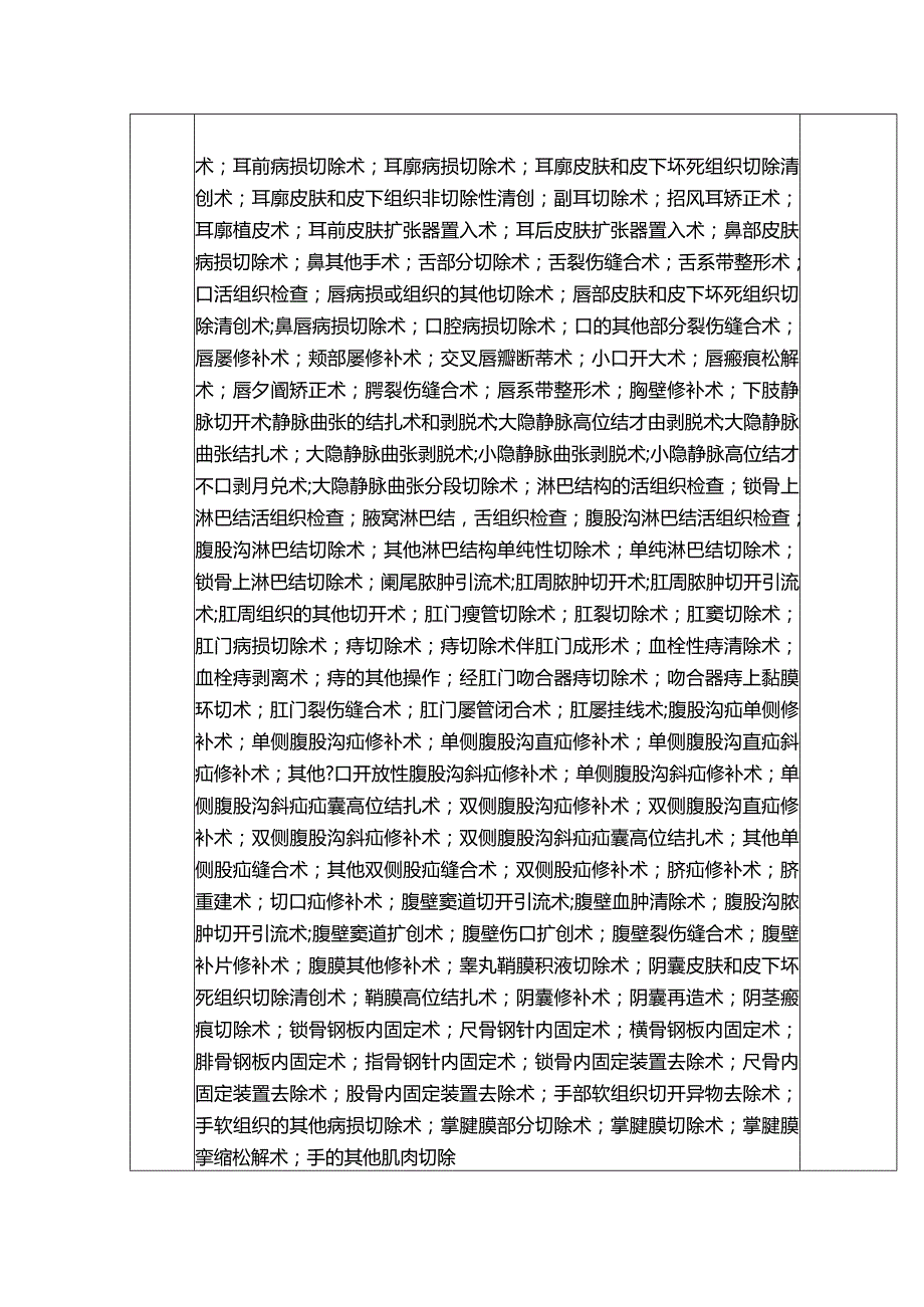 医院烧伤整形创面修复外科诊疗项目医师授权明细清单.docx_第3页