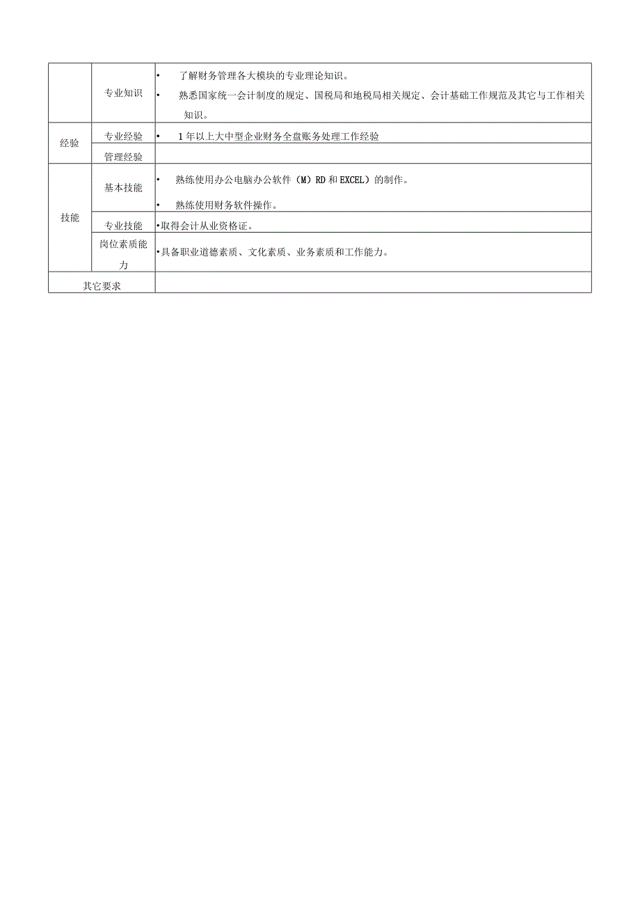 公司财务会计岗位说明书.docx_第2页