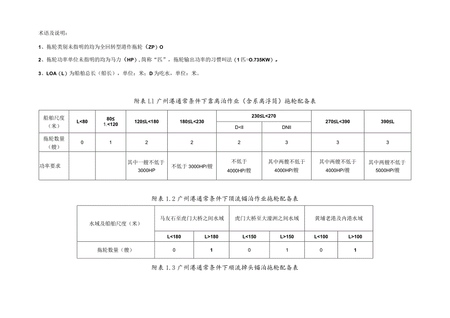 广东省沿海港口船舶靠离泊和引航或移泊拖轮艘数配备标准.docx_第3页