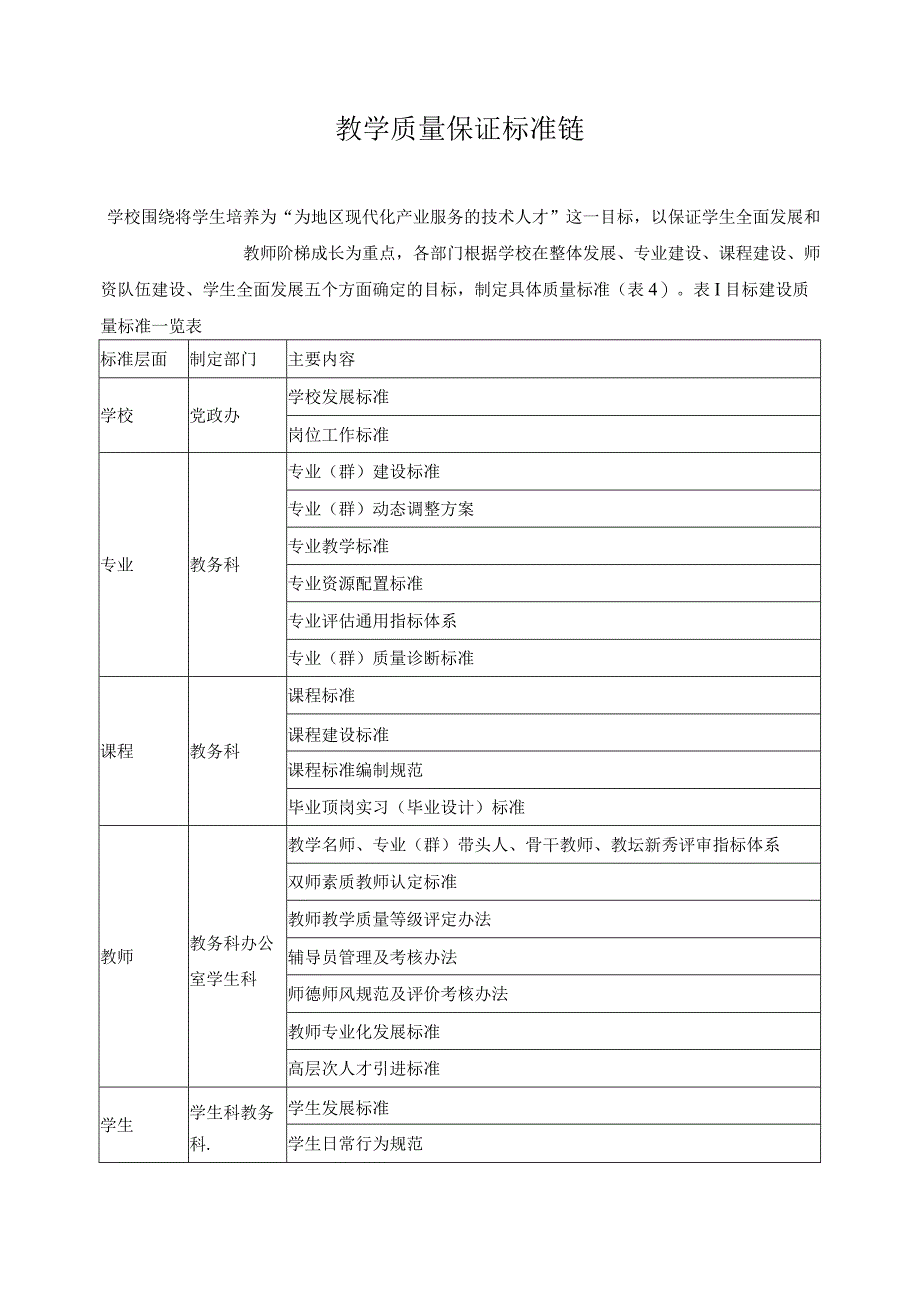 教学质量保证标准链.docx_第1页