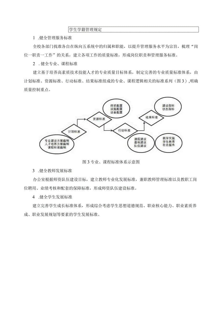 教学质量保证标准链.docx_第2页