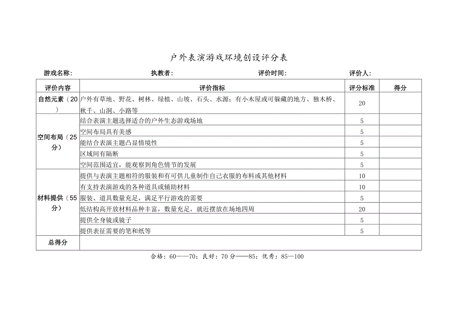 户外表演游戏环境创设评分表.docx_第1页