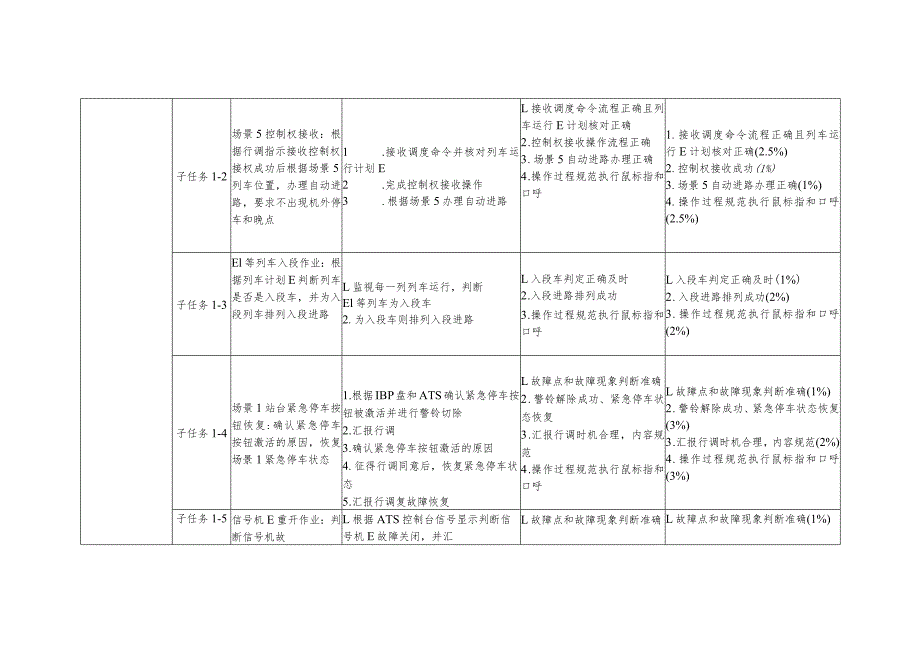 全国职业大赛（中职）ZZ014城市轨道交通运营与维护赛题第5套.docx_第2页