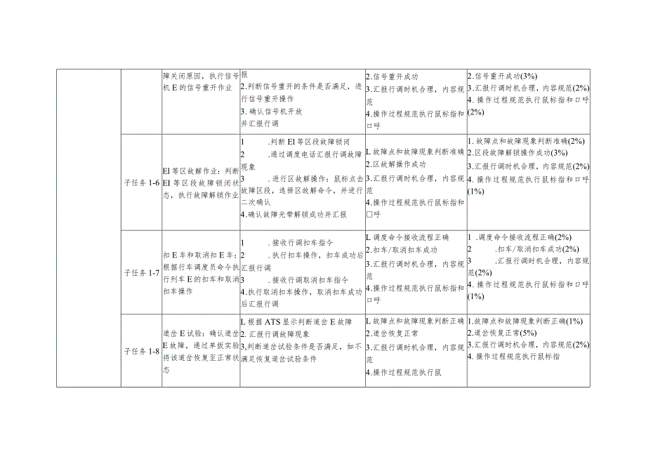 全国职业大赛（中职）ZZ014城市轨道交通运营与维护赛题第5套.docx_第3页