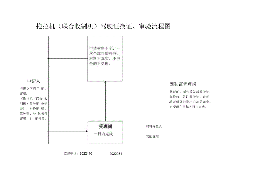 拖拉机注册登记及牌证办理流程图.docx_第3页