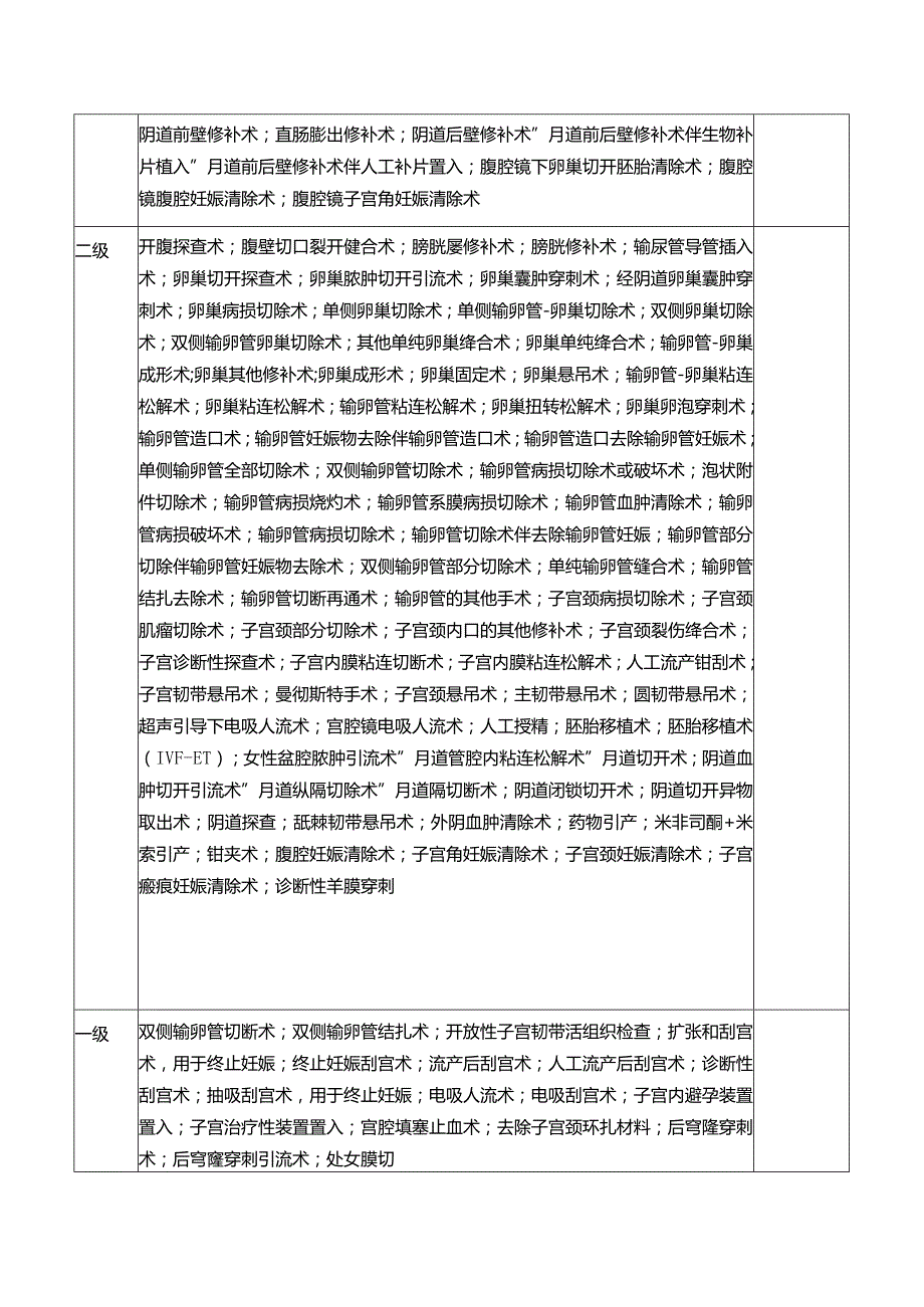 医院妇科二病区手术诊疗项目医师授权明细清单.docx_第3页