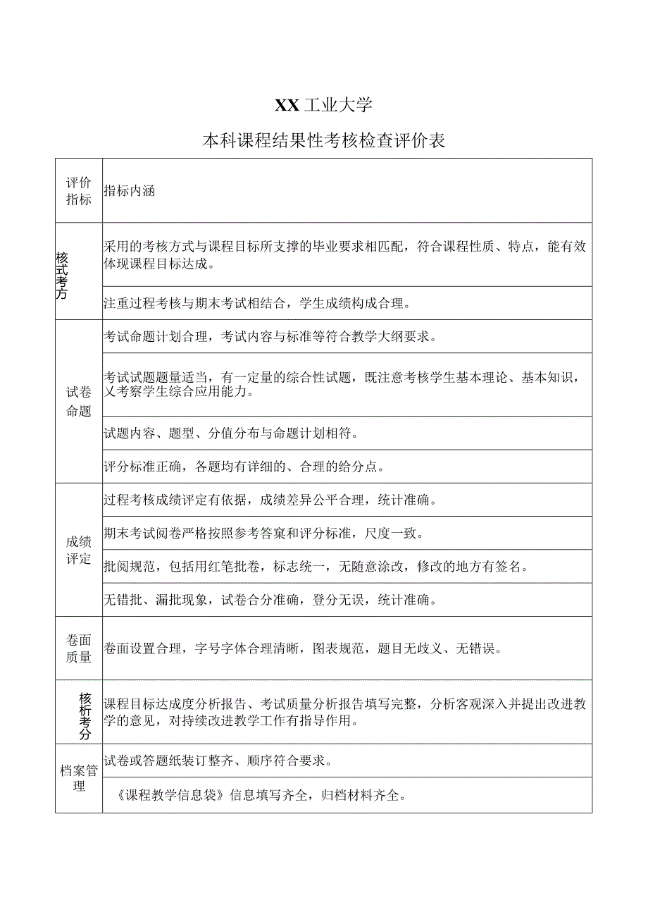 XX工业大学本科课程结果性考核检查评价表（2024年）.docx_第1页