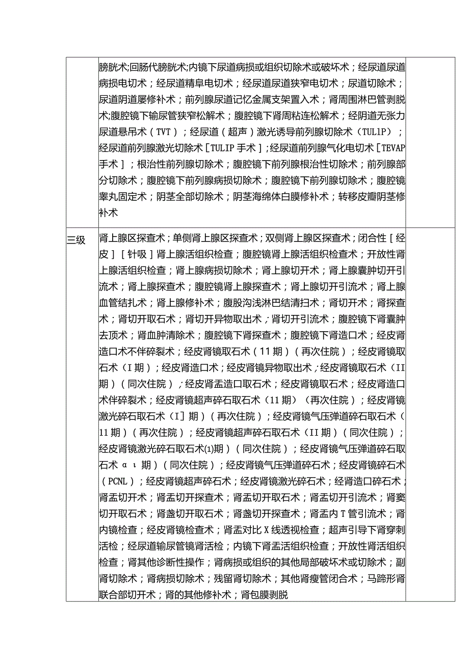 医院泌尿外科诊疗项目医师授权明细清单.docx_第2页