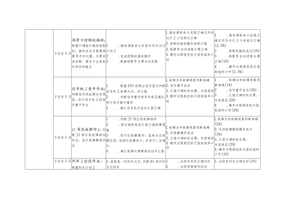 全国职业大赛（中职）ZZ014城市轨道交通运营与维护赛题第9套.docx_第2页