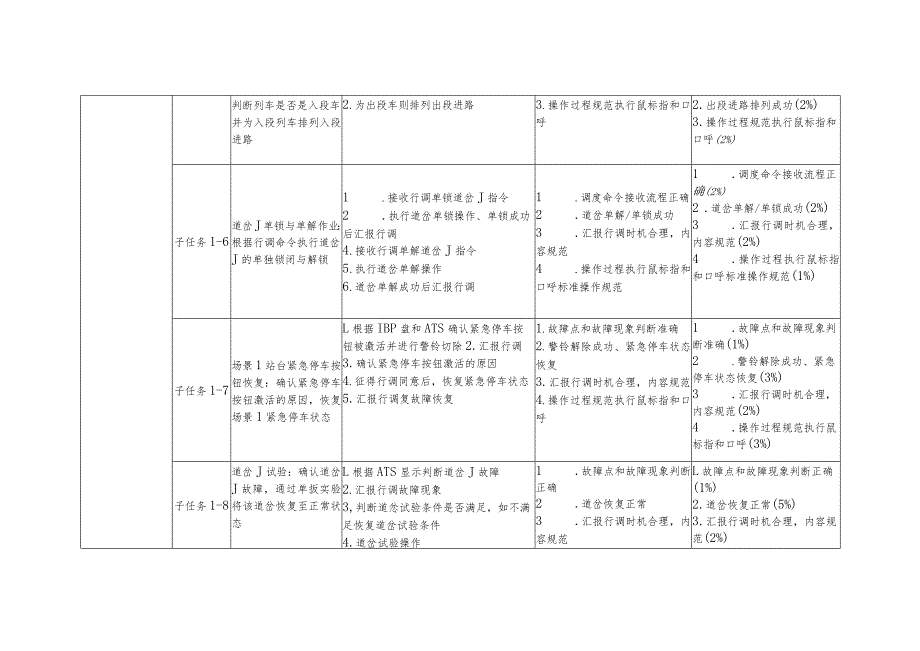 全国职业大赛（中职）ZZ014城市轨道交通运营与维护赛题第9套.docx_第3页