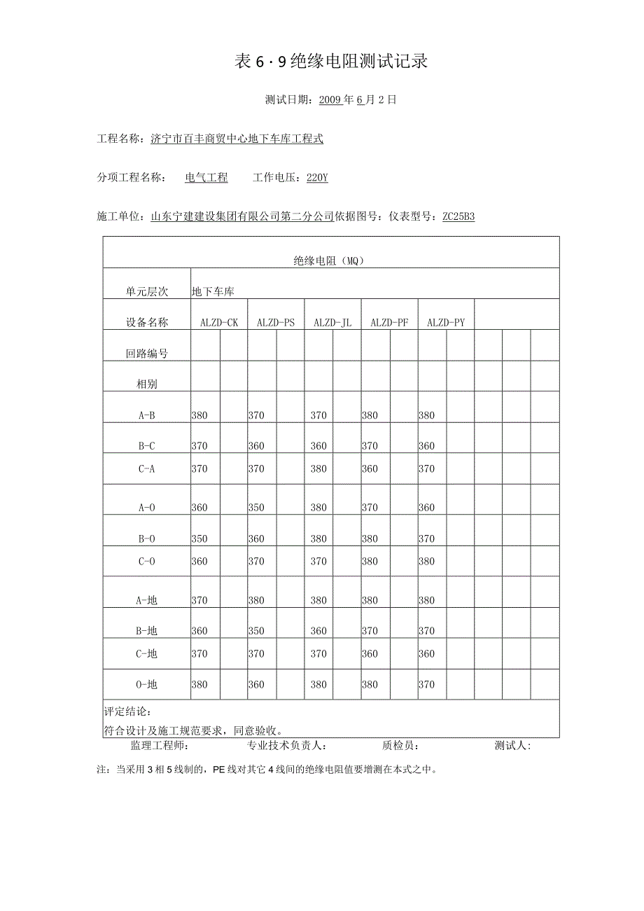 表6.9 绝缘电阻测试记录0.docx_第1页