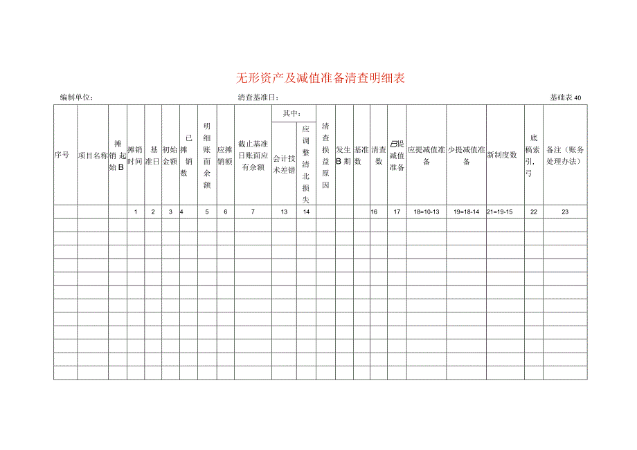 无形资产及减值准备清查工作底稿明细表.docx_第1页